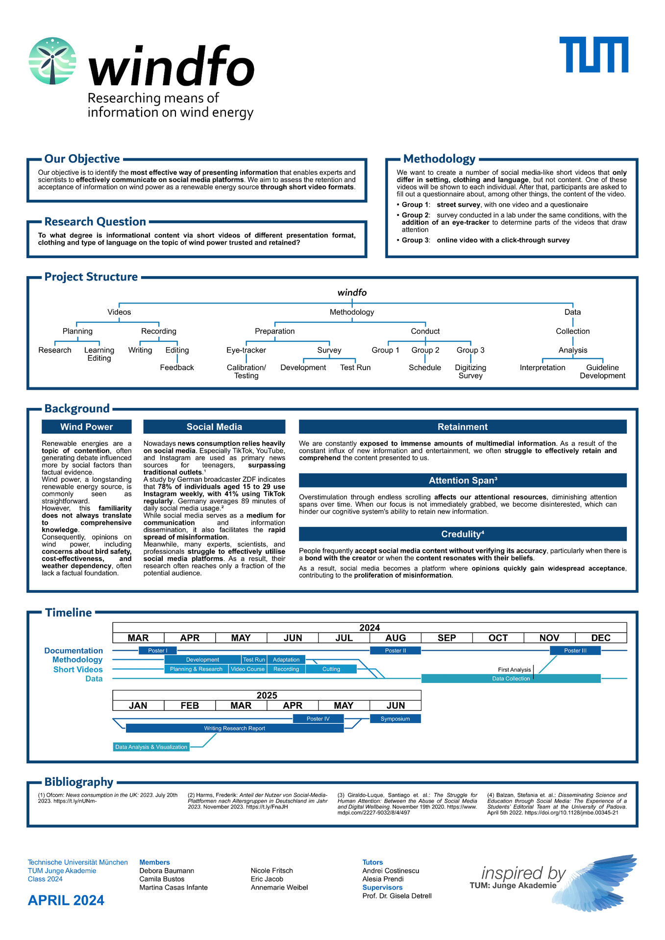 windfo science poster